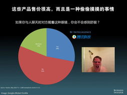 預見未來 從堪稱最全的美媒移動互聯(lián)網PPT數(shù)據(jù)庫洞察互聯(lián)網商品銷售新趨勢