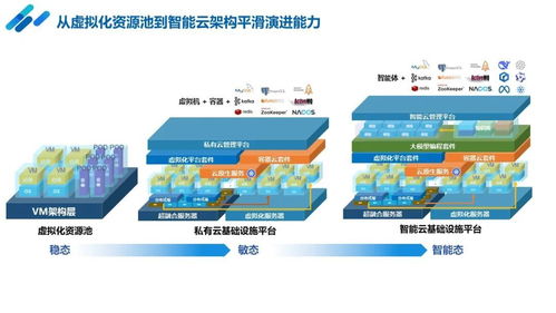 浪潮云海連續四年蟬聯中國虛擬化市場第一，Gartner最新報告確認領先地位